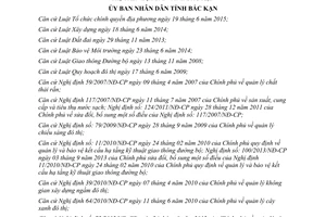 Quyết định 01/2017/QĐ-UBND Quy định quản lý hạ tầng kỹ thuật đô thị Bắc Kạn