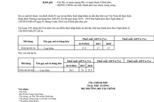 Công văn 01/CP-KTTH đính chính sai sót tại Biểu thuế nhập khẩu ưu đãi đặc biệt theo 126/2016/NĐ-CP 2017