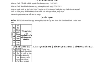 Quyết định 08/2017/QĐ-UBND bãi bỏ văn bản quy phạm pháp luật Ủy ban nhân dân tỉnh Gia Lai