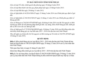 Quyết định 10/2017/QĐ-UBND điều chỉnh Bảng giá đất Ninh Thuận kỳ 2015 2019 2017