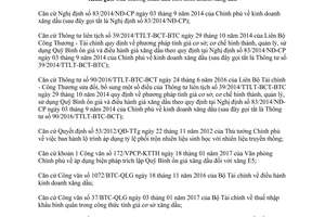 Công văn 1315/BCT-TTTN điều hành kinh doanh xăng dầu 2017