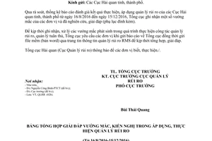 Công văn 1155/TCHQ-QLRR giải đáp vướng mắc trong thực hiện áp dụng quản lý rủi ro 2017