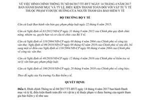Quyết định 2192/QĐ-BYT 2017 đính chính Thông tư 04/2017/TT-BYT thanh toán vật tư y tế