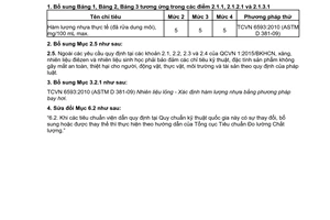 Quy chuẩn kỹ thuật quốc gia
QCVN 1:2015/BKHCN/SĐ1:2017 về Xăng nhiên liệu điêzen và nhiên liệu sinh học