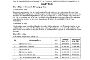 Quyết định 48/2017/QĐ-UBND chính sách hỗ trợ sản xuất nông nghiệp tỉnh Nghệ An