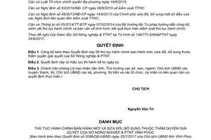 Quyết định 2088/QĐ-UBND 2017 thủ tục hành chính thẩm quyền giải quyết Sở Nông nghiệp Trà Vinh