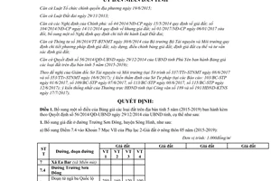 Quyết định 28/2017/QĐ-UBND bổ sung Bảng giá đất 56/2014/QĐ-UBND Phú Yên 2015 2019