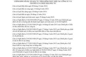 Circular 75/2017/TT-BTC amendments 55/2016/TT-BTC Financial management investment projects