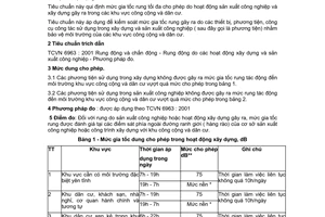 Tiêu chuẩn Việt Nam TCVN 6962:2001 về rung động và chấn động - rung động do các hoạt động xây dựng và sản xuất công nghiệp - mức tối đa cho phép đối với môi trường khu công cộng và khu dân cư