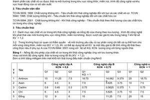 Tiêu chuẩn Việt Nam TCVN 6993:2001 về chất lượng không khí - khí thải công nghiệp - tiêu chuẩn thải theo thải lượng của các chất vô cơ trong vùng nông thôn và miền núi do Bộ Khoa học Công nghệ và Môi trường ban hành