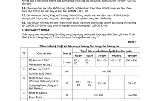 Tiêu chuẩn ngành 22TCN 279:2001 về yêu cầu kỹ thuật và phương pháp thí nghiệm tiêu chuẩn vật liệu nhựa đường đặc do Bộ Giao thông vận tải ban hành