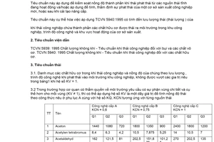 Tiêu chuẩn Việt Nam TCVN 6994:2001 về chất lượng không khí - khí thải công nghiệp - tiêu chuẩn thải theo thải lượng của các chất hữu cơ trong khu công nghiệp do Bộ Khoa học Công nghệ và Môi trường ban hành