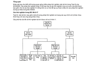 Tiêu chuẩn quốc gia TCVN 7699-2-17:2013 (IEC 60068-2-17:1994) về Thử nghiệm môi trường – Phần 2-17: Các thử nghiệm – Thử nghiệm Q: Bịt kín