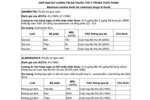 Tiêu chuẩn quốc gia TCVN 6711:2010 (CAC/MRL 2 – 2009) về Giới hạn dư lượng tối đa thuốc thú y trong thực phẩm