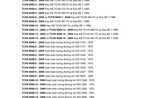 Tiêu chuẩn quốc gia TCVN 8048-1:2009 (ISO 3130 : 1975) về Gỗ - Phương pháp thử cơ lý - Phần 1: Xác định độ ẩm cho các phép thử cơ lý