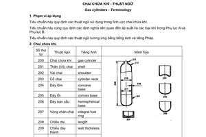 Tiêu chuẩn quốc gia TCVN 6289:2008 (ISO 10286 : 2007) về Chai chứa khí - Thuật ngữ
