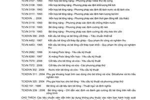 Tiêu chuẩn xây dựng Việt Nam TCXDVN 374:2006 về hỗn hợp bê tông trộn sẵn - các yêu cầu cơ bản đánh giá chất lượng và nghiệm thu do Bộ xây dựng ban hành