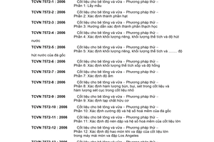 Tiêu chuẩn Việt Nam TCVN 7572-20:2006 về cốt liệu cho bê tông và vữa - Phương pháp thử - Phần 20: Xác định hàm lượng mi ca trong cốt liệu nhỏ do Bộ Khoa học và Công nghệ ban hành