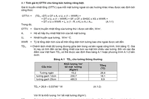 Quy chuẩn QCXDVN 09:2005 về các công trình xây dựng sử dụng năng lượng có hiệu quả