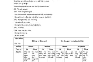 Tiêu chuẩn ngành 10 TCN 608:2005 về tiêu chuẩn rau quả - Dứa quả tươi – Nguyên liệu cho chế biến