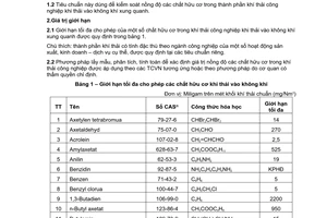 Tiêu chuẩn Việt Nam TCVN 5940:2005 về chất lượng không khí - tiêu chuẩn khí thải công nghiệp đối với một số chất hữu cơ do Bộ Khoa học và Công nghệ ban hành