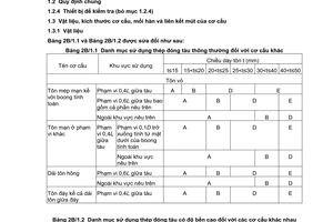 Tiêu chuẩn quốc gia TCVN 6259-2B:2003/SĐ 2:2005 về Quy phạm phân cấp và đóng tàu biển vỏ thép - Phần 2B: Kết cấu thân tàu và trang thiết bị tàu dài từ 20 mét đến dưới 90 mét