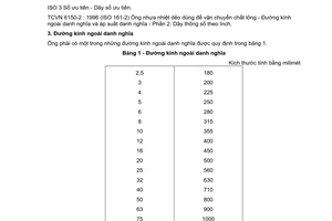 Tiêu chuẩn Việt Nam TCVN 6150-1:1996 (ISO 161-1:1978) về Ống nhựa nhiệt dẻo dùng để vận chuyển chất lỏng - Đường kính ngoài danh nghĩa và áp suất danh nghĩa - Phần 1: Dãy thông số theo hệ mét