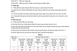 Tiêu chuẩn Việt Nam TCVN 6161:1996 về phòng cháy chữa cháy - Chợ và trung tâm thương mại - Yêu cầu thiết kế