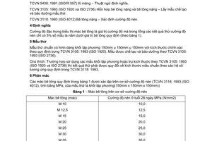 Tiêu chuẩn Việt Nam TCVN 6025:1995 (ISO 3893:1977) về bê tông - phân mác theo cường độ nén