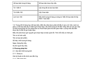 Tiêu chuẩn Việt Nam TCVN 4246:1986 về chè hương - phương pháp thử do Chủ nhiệm Ủy ban Khoa học và Kỹ thuật Nhà nước ban hành