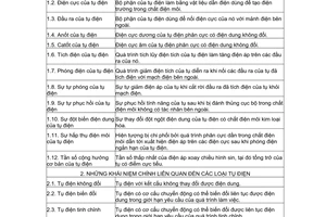 Tiêu chuẩn Việt Nam TCVN 4168:1985 (ST SEV 1613 - 79) về Tụ điện - Thuật ngữ và định nghĩa