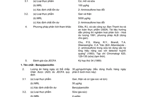 Tiêu chuẩn Việt Nam TCVN 6711:2000 (chương I – Tập 3 Codex Alimentarius) về danh mục giới hạn dư lượng tối đa đối với thuốc thú y do Bộ Khoa học Công nghệ và Môi trường ban hành