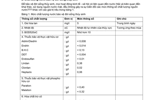 Tiêu chuẩn Việt Nam TCVN 6774:2000 về chất lượng nước - chất lượng nước ngọt bảo vệ đời sống thủy sinh