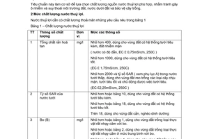 Tiêu chuẩn Việt Nam TCVN 6773:2000 về chất lượng nước – chất lượng nước dùng cho thuỷ lợi