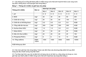 Tiêu chuẩn Việt Nam TCVN 6772:2000 về chất lượng nước - nước thải sinh hoạt - giới hạn ô nhiễm cho phép do Bộ Khoa học Công nghệ và Môi trường ban hành