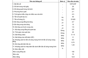 Tiêu chuẩn Việt Nam TCVN 5830:1999 về Truyền hình - Các thông số cơ bản