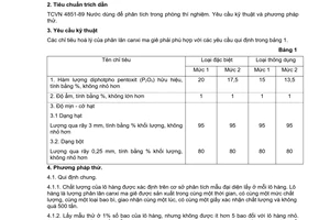 Tiêu chuẩn Việt Nam TCVN 1078:1999 về phân lân canxi magie (phân lân nung chảy) do Bộ Khoa học Công nghệ và Môi trường ban hành