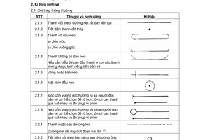 Tiêu chuẩn quốc gia TCVN 6084:1995 về Bản vẽ nhà và công trình – Ký hiệu cho cốt thép và bê tông