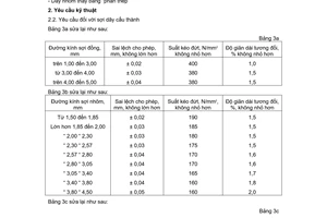 Tiêu chuẩn Việt Nam TCVN 5064:1994/SĐ1:1995 về sửa đổi TCVN 5064:1994 về dây trần dùng cho đường dây tải điện trên không