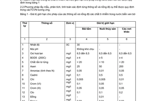Tiêu chuẩn Việt Nam TCVN 5943:1995 về chất lượng nước - tiêu chuẩn chất lượng nước biển ven hồ