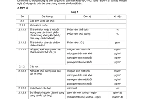 Tiêu chuẩn Việt Nam TCVN 5967:1995 (ISO 4226 : 1983) về chất lượng không khí - những vấn đề chung - các đơn vị đo
