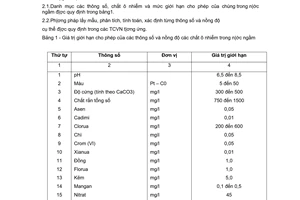 Tiêu chuẩn Việt Nam TCVN 5944:1995 về chất lượng nước - tiêu chuẩn chất lượng nước ngầm
