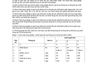 Tiêu chuẩn Việt Nam TCVN 5945:1995 về nước thải công nghiệp - tiêu chuẩn thải