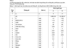 Tiêu chuẩn Việt Nam TCVN 5942:1995 về chất lượng nước - tiêu chuẩn chất lượng nước mặt