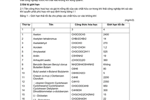 Tiêu chuẩn Việt Nam TCVN 5940:1995 về chất lượng không khí - tiêu chuẩn khí thải công nghiệp đối với các chất hữu cơ