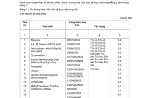 Tiêu chuẩn Việt Nam TCVN 5941:1995 về chất lượng đất – giới hạn tối đa cho phép của của dư lượng hoá chất bảo vệ thực vật trong đất