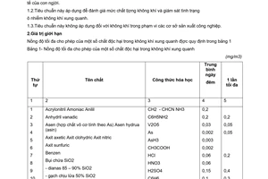 Tiêu chuẩn Việt Nam TCVN 5938:1995 về chất lượng không khí - nồng độ tối đa cho phép của một số chất độc hại trong không khí xung quanh