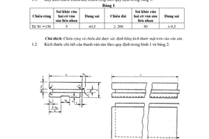 Tiêu chuẩn Việt Nam TCVN 4340:1994 về ván sàn bằng gỗ