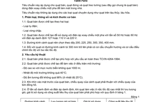 Tiêu chuẩn Việt Nam TCVN 4265:1994 về quạt bàn