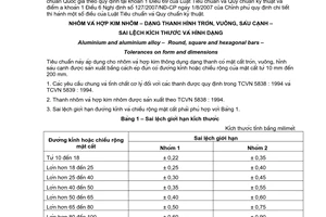 Tiêu chuẩn Việt Nam TCVN 5842:1994 về Nhôm và hợp kim nhôm - Dạng thanh hình tròn, vuông, sáu cạnh - Sai lệch kích thước và hình dạng chuyển đổi năm 2008 do Bộ Khoa học Công nghệ và Môi trường ban hành